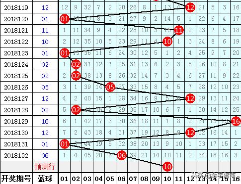 双色球21加1，幸运与策略的游戏