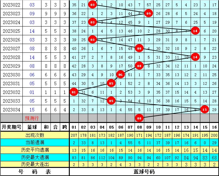双色球第56期预测专家精准解析