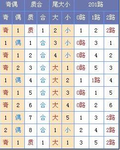 双色球预测奖号走势分析，探索数字背后的奥秘