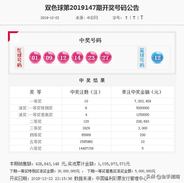 彩客网双色球预测专家红红蓝蓝，精准分析与预测的艺术