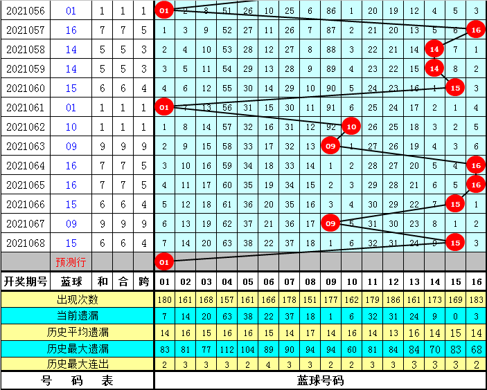 关于2021年彩票排三开奖结果的深度解析