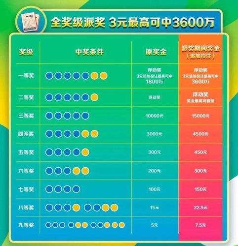 揭秘双色球开奖结果查询与中奖规则——以2021年第一期为例