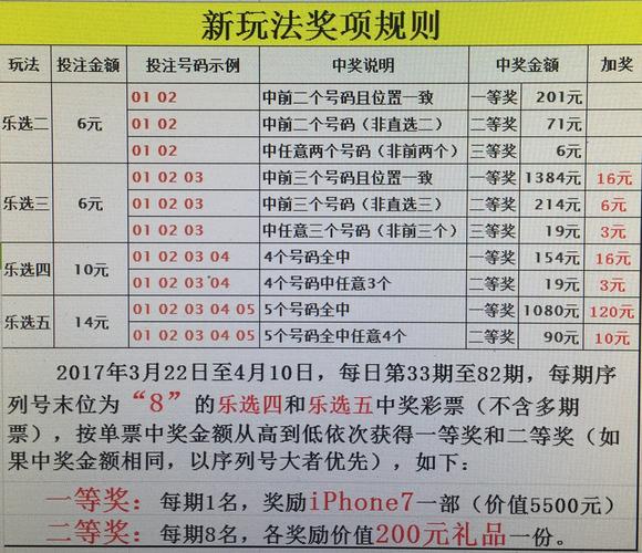 揭秘11选五的玩法及金额表，策略、技巧与收益解析