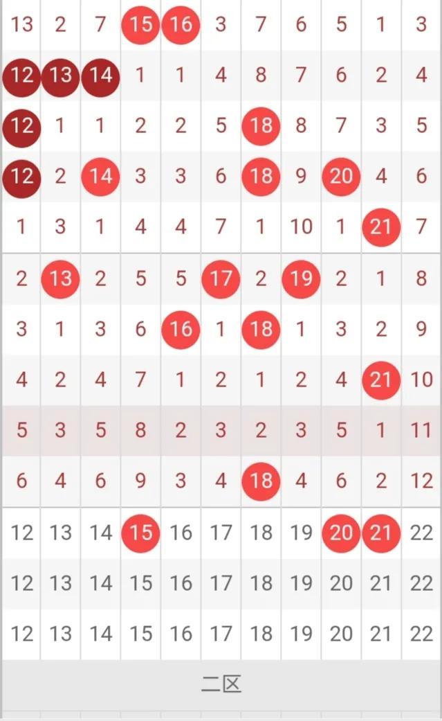 揭秘双色球，解析2015年第114期开奖奇迹