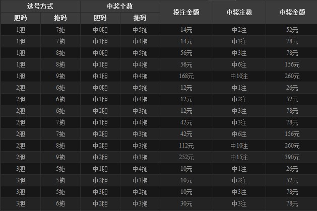 揭秘11选5复式价格图，深度解析背后的逻辑与实际应用