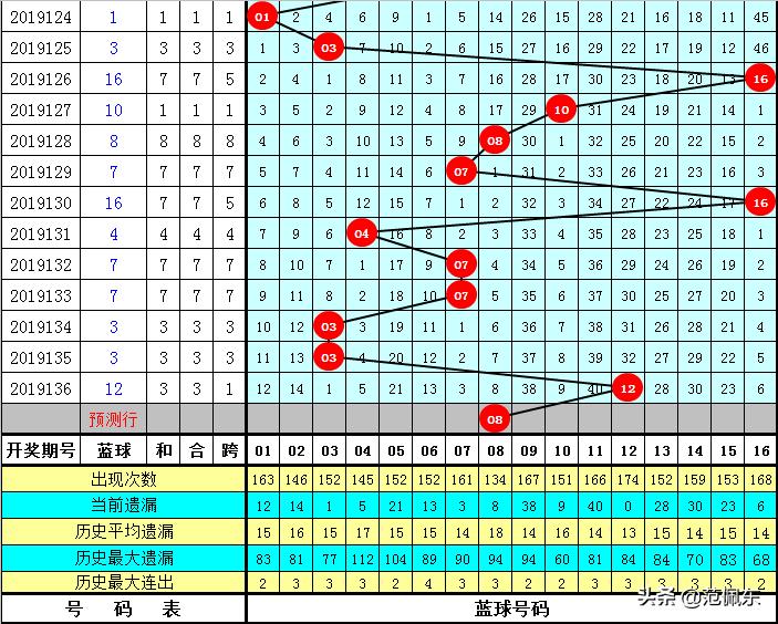 揭秘2018年双色球第137期开奖结果，幸运与梦想的交汇点