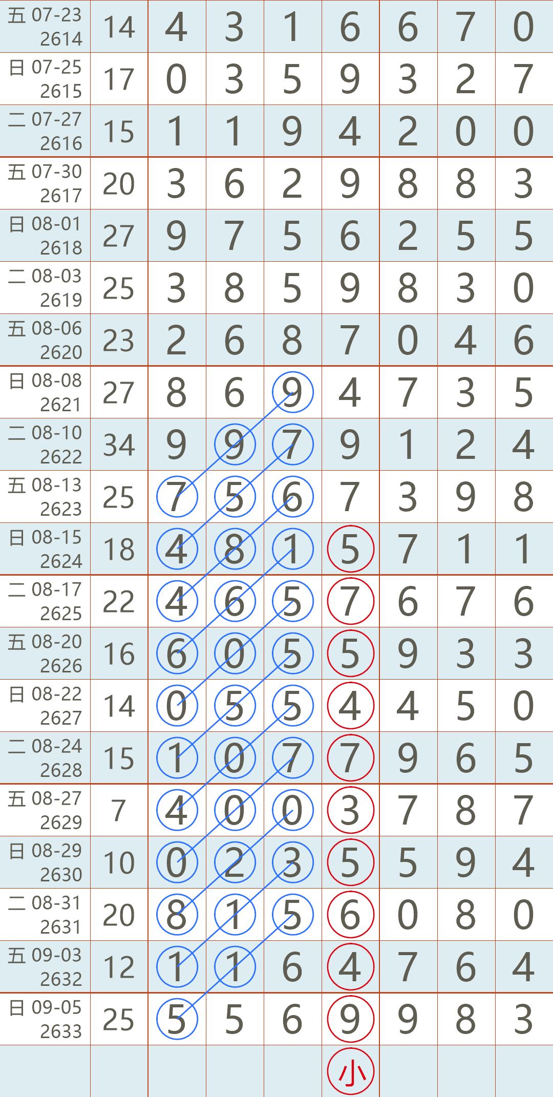 七星彩玩法中奖规则详解，探索2021年的奥秘与策略