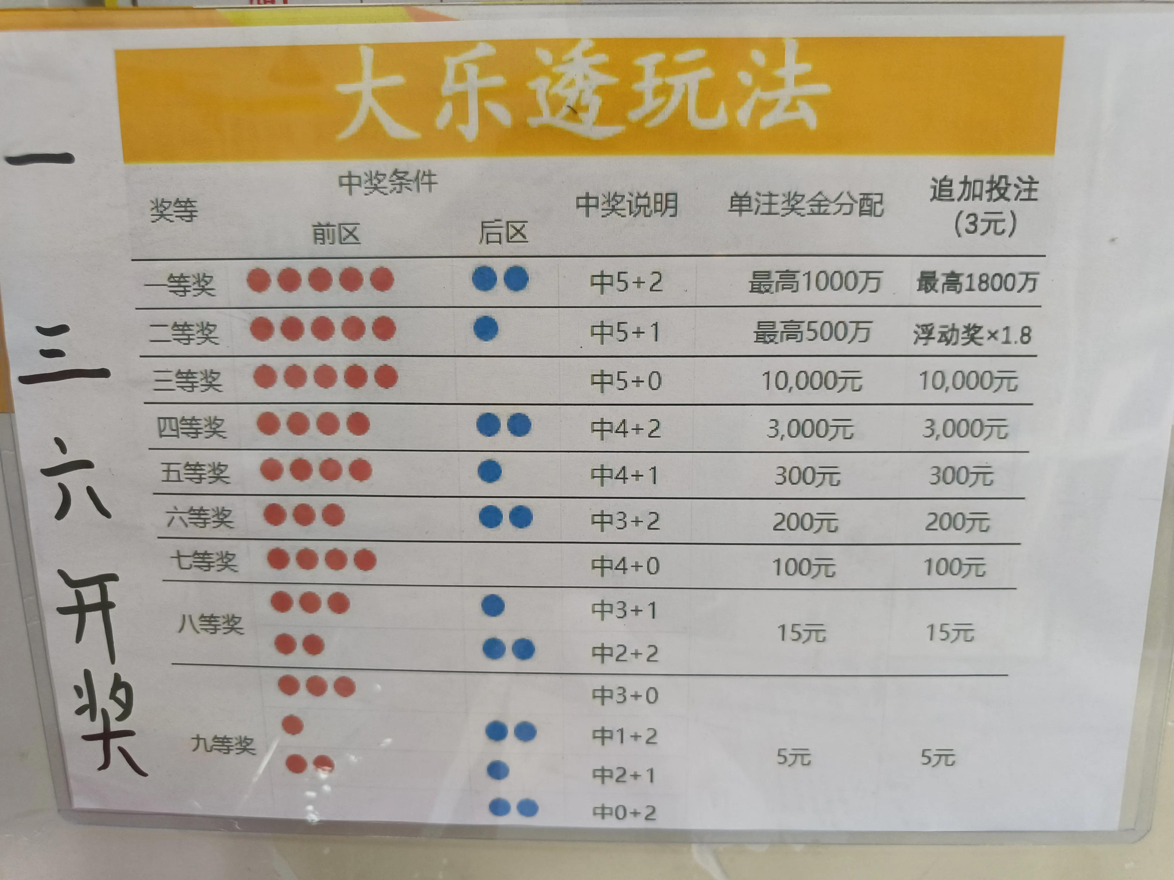 双色球复式中奖对照表查询——揭秘彩票背后的秘密