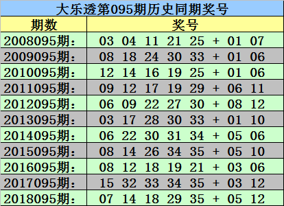 体彩11选五奖金表详解