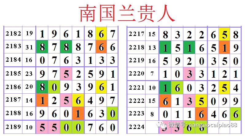 七星彩排列五正版奖表画规详解