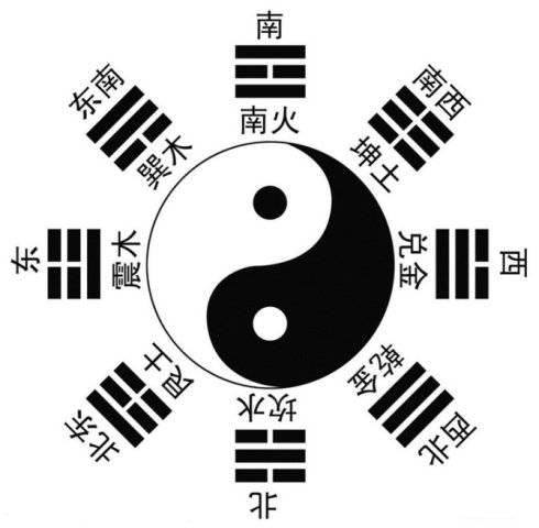 探索正确的八卦图，揭示古老智慧的奥秘