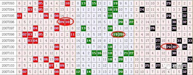 双色球规律与技巧大全