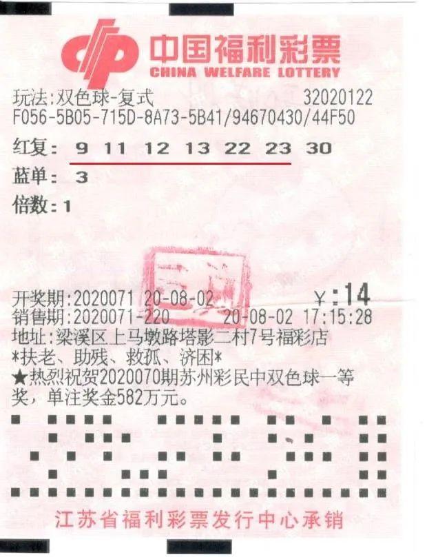 奖金数额