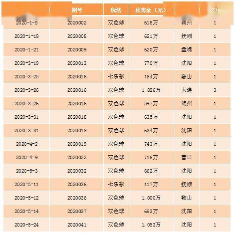 七乐彩复式机选投注，探索智能投注的乐趣与策略