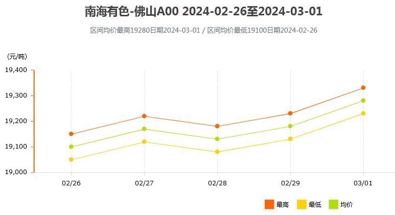 探索爱彩走势图的奥秘