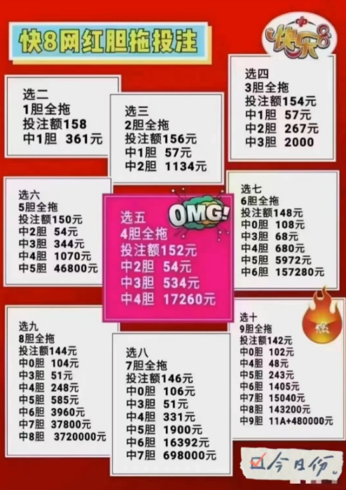 快乐八最新中奖规则详解