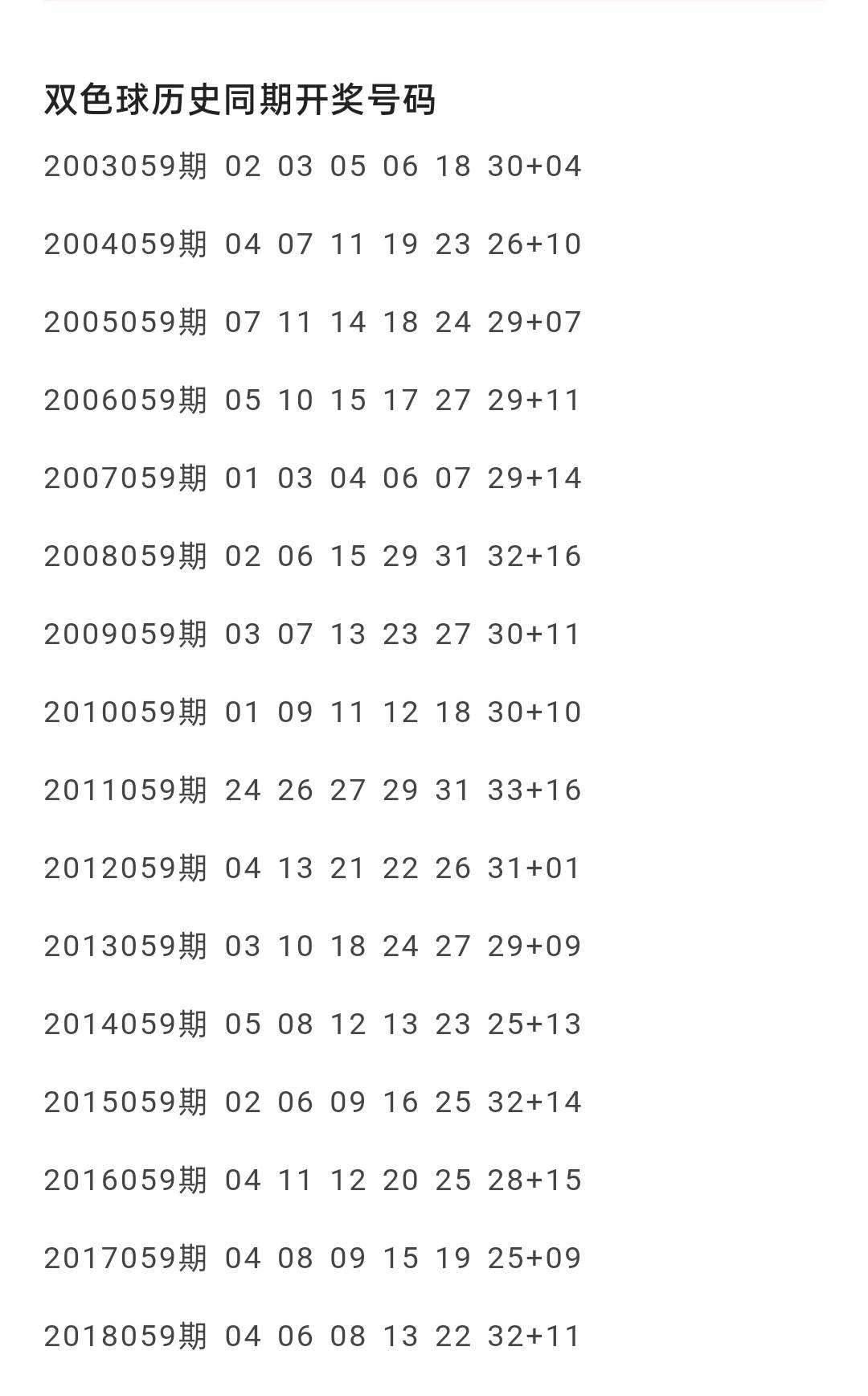 双色球第53期开奖结果揭晓，详细查询表格与数据分析