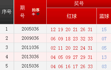 双色球第53期开奖号码预测与查询攻略