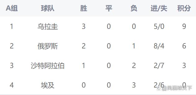 世界杯小组积分榜，揭示赛事走向，展现竞技风采
