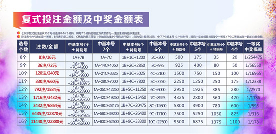 七乐彩中奖分配，揭秘彩票奖金的分配机制