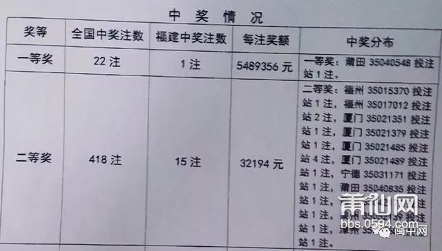 揭秘十一选五前二直中奖金额，你了解多少？