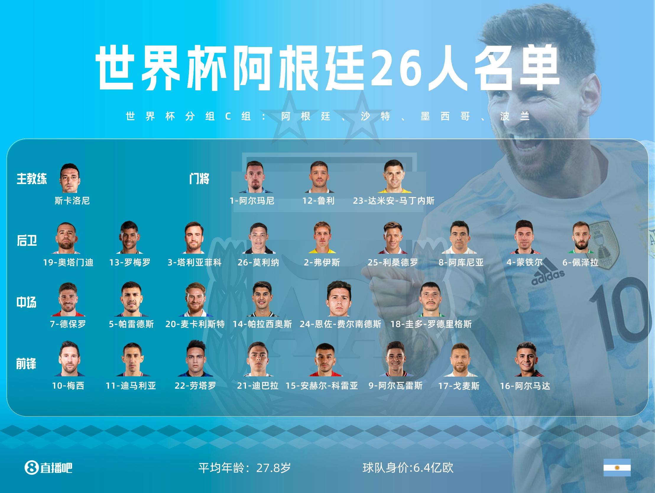 揭秘2022阿根廷夺冠阵容，英勇团结的足球传奇力量