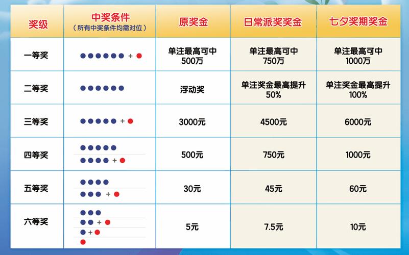 七星开奖结果查询历史，追溯彩票开奖的足迹