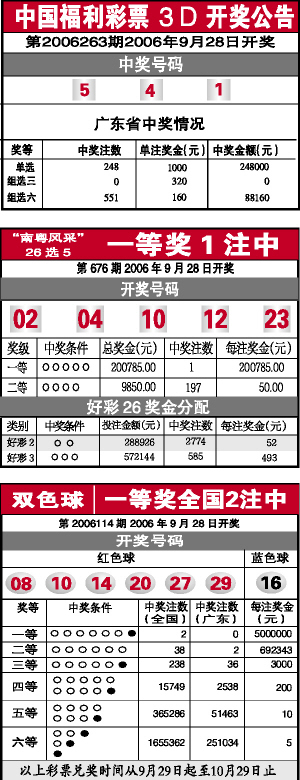 中国福利彩票开奖查询，轻松掌握彩票开奖动态