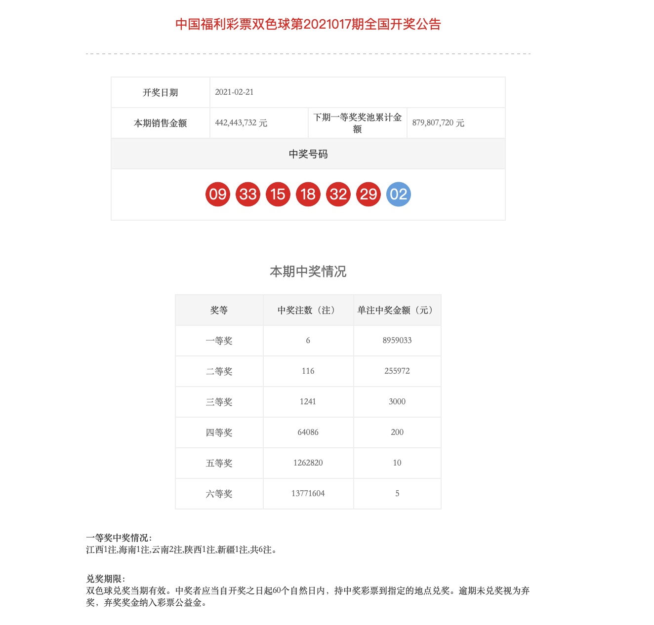 中国福利彩票中奖查询系统，揭秘2021年第140期幸运大奖