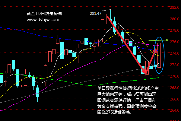黄金价格实时行情，波动背后的因素与投资机会