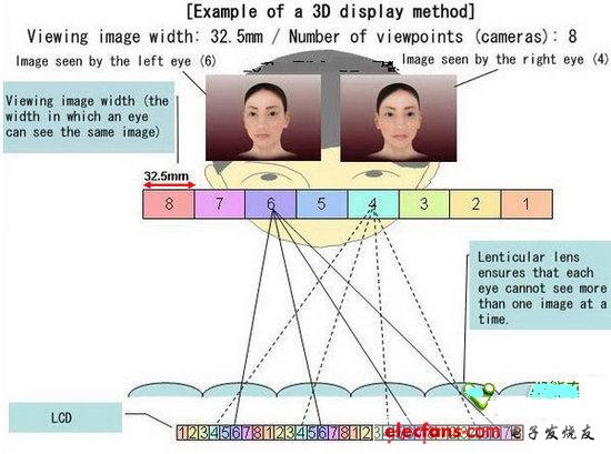 探索视觉之谜，为何我无法裸眼识别3D图像？