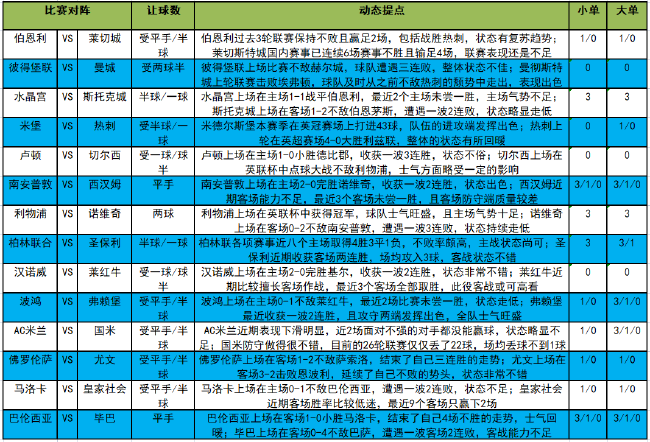 足彩2022年胜负场分析，聚焦第14场赛事的最新预测与策略