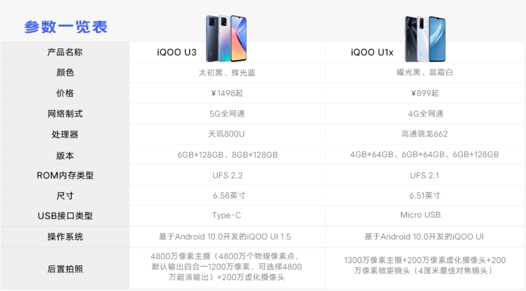 iQOO官网