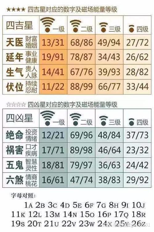 数字奥秘揭秘