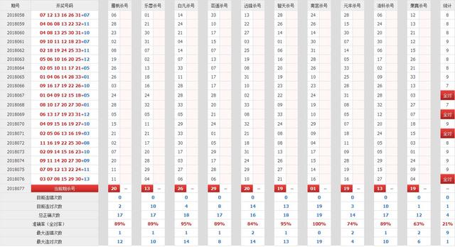 双色球澳客网定胆杀号策略解析