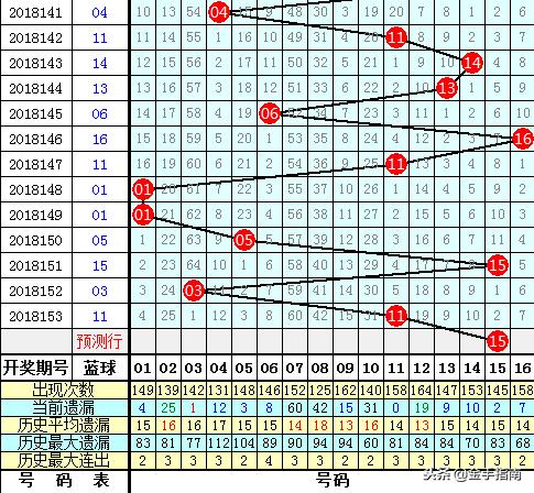 双色球2018001期开奖结果，幸运与梦想的交汇点