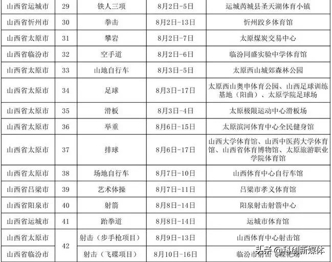 高薪职位 第326页