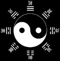 八卦图生门死门位置图解，解读古代智慧的神秘符号