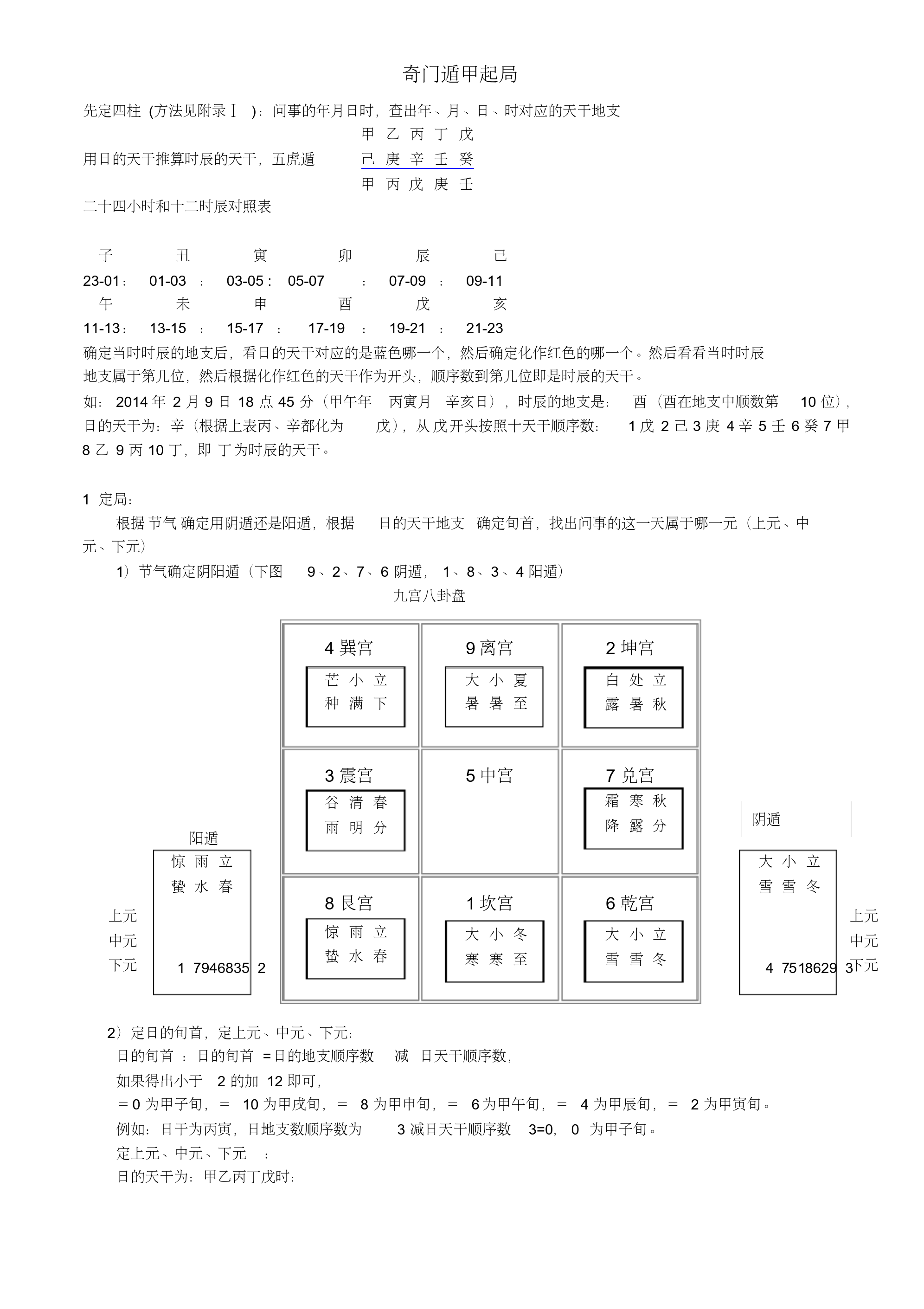 奇门遁甲起局口诀详解