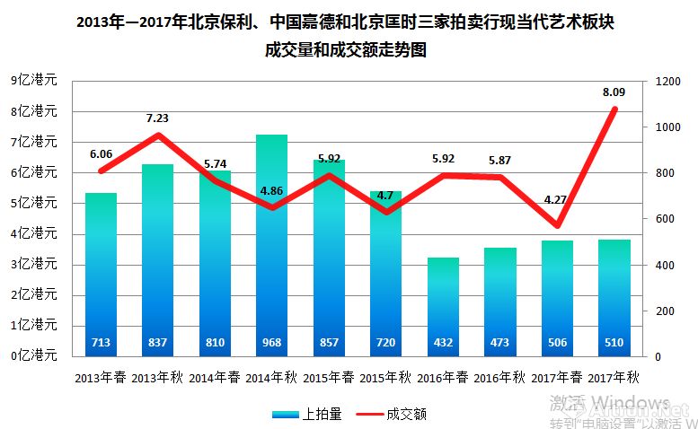 未来趋势