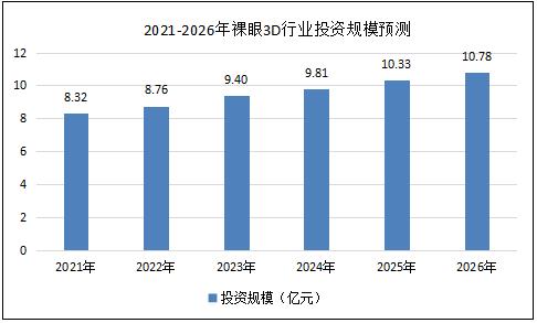 探索最新专业版3D走势图连线技术，揭示其潜力与优势