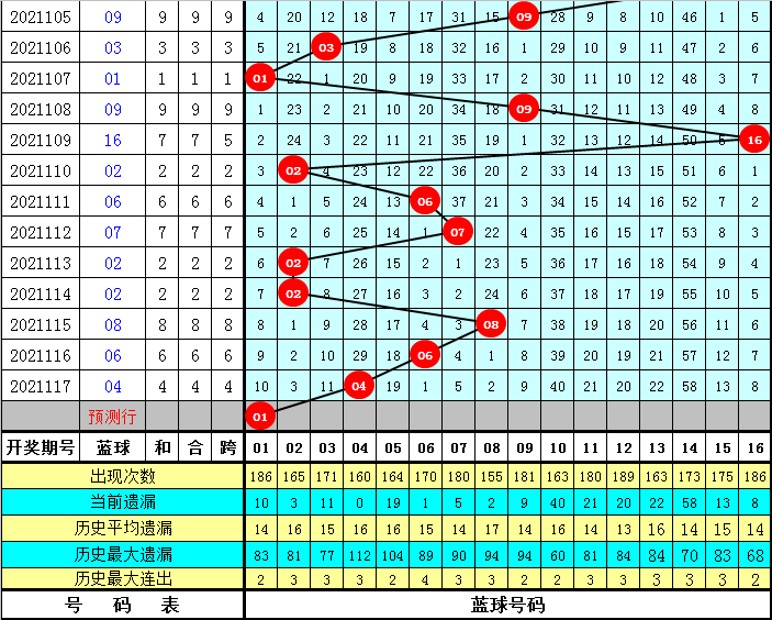 揭秘3D彩票摆球顺序查询系统——以第3000期为例