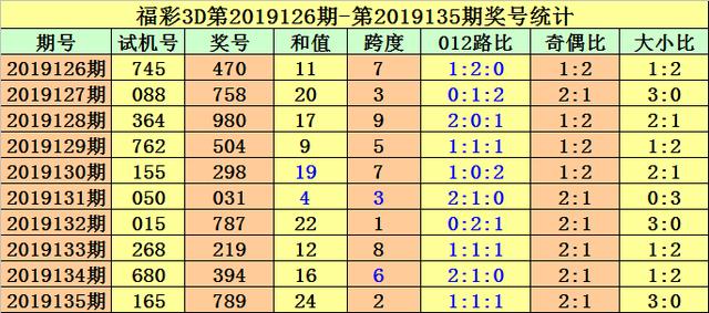 数字彩票奥秘