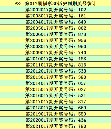 汇总解析