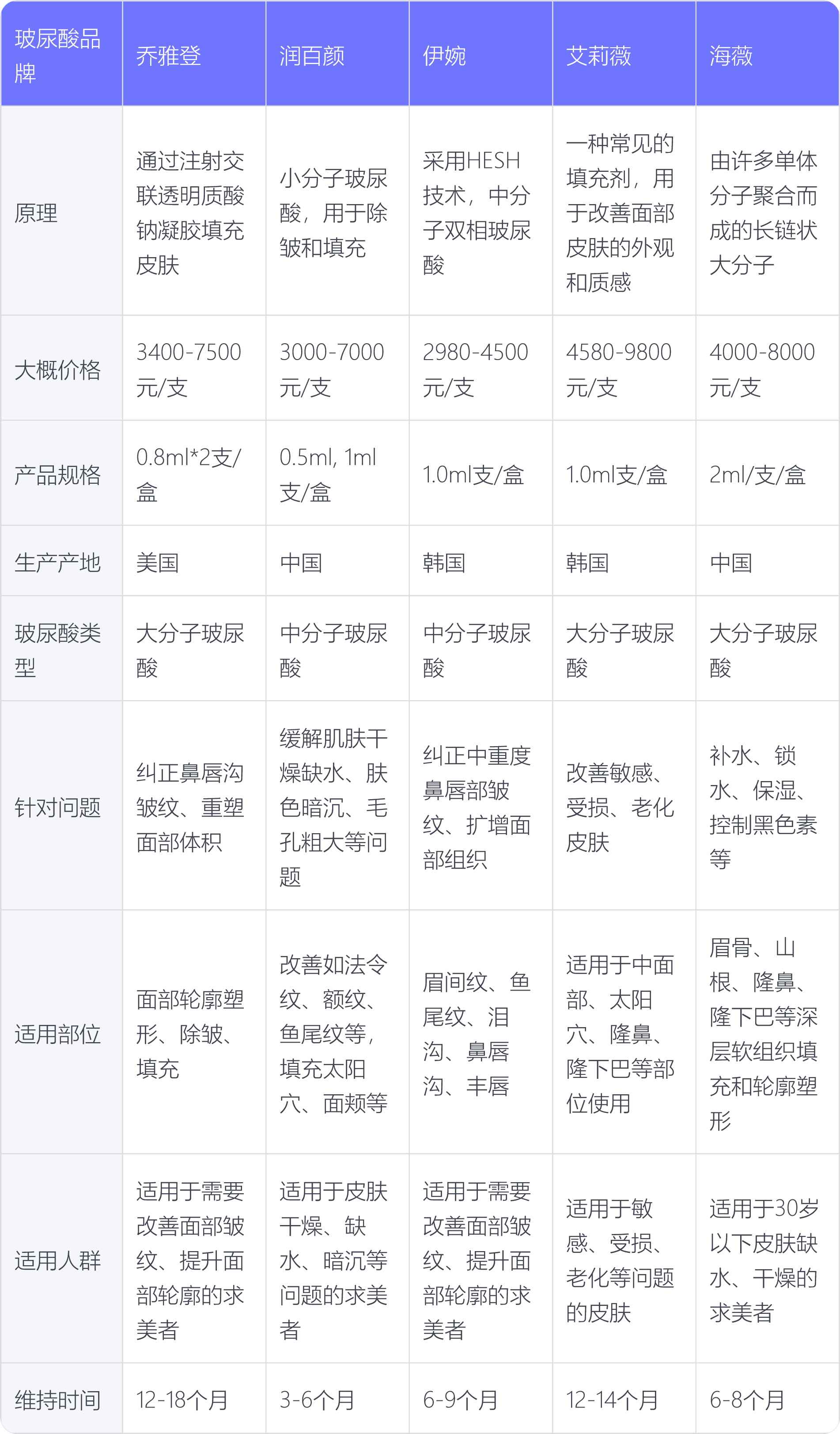 探究玻尿酸品牌十大排行榜及其价格