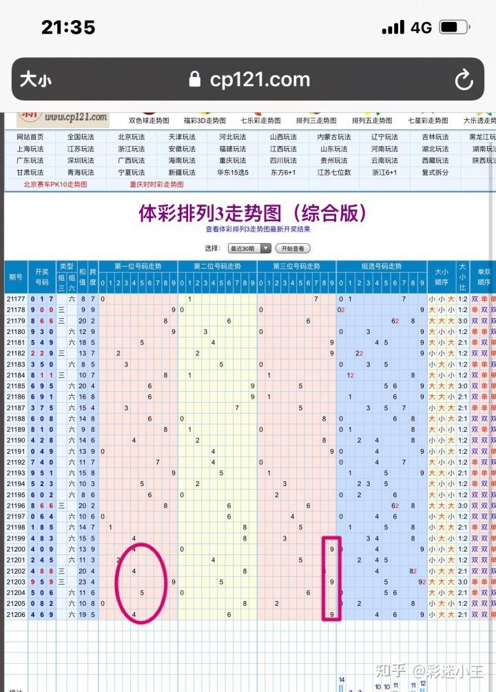 七乐彩基本走势图2深度解析