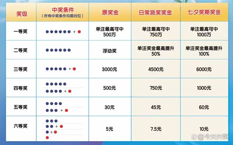 七星彩5 0中奖金额揭秘，梦想与现实的交汇