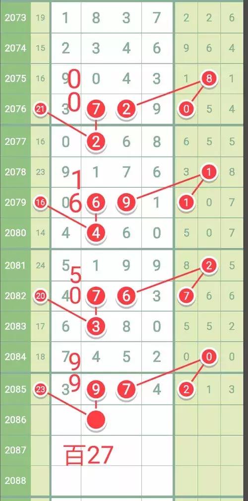 七星彩近五十期开奖分析与观察