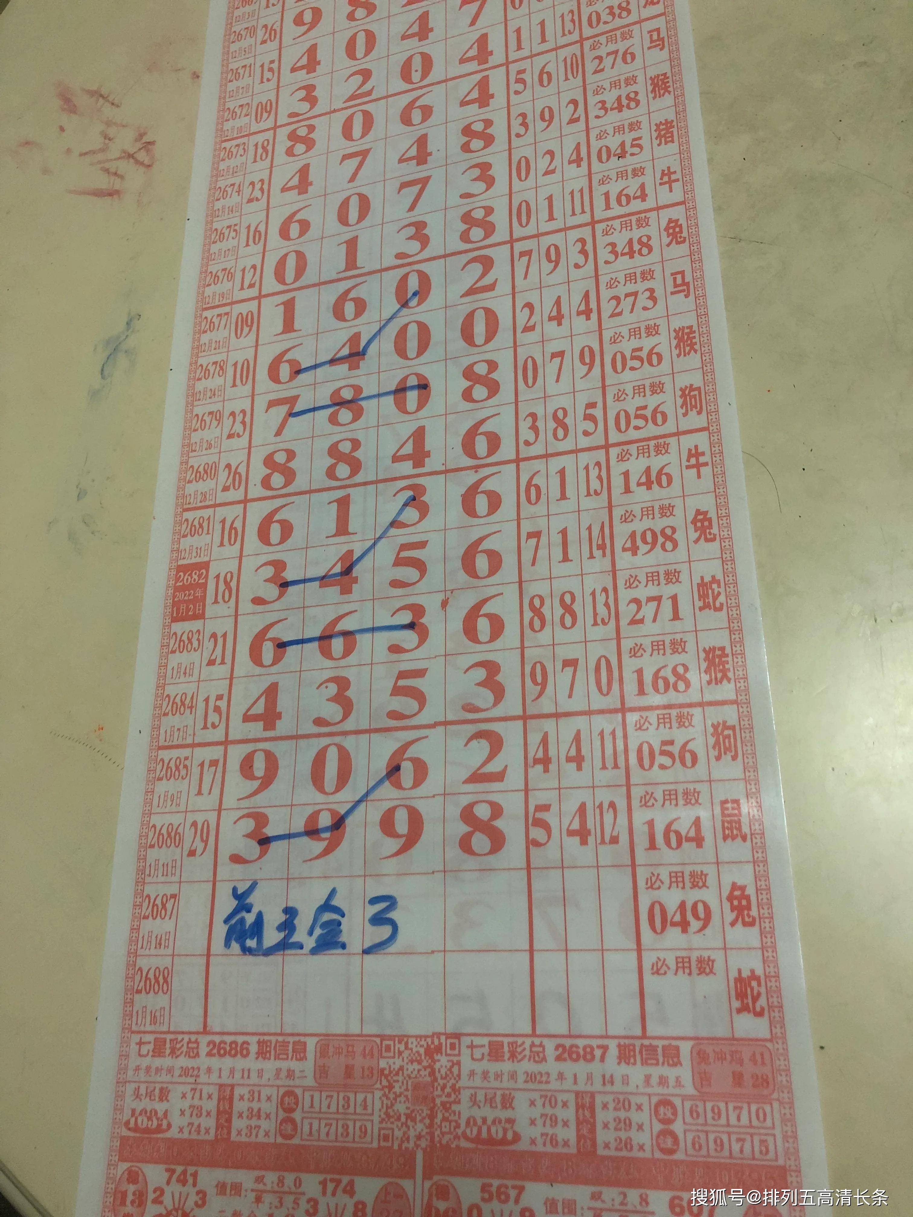局王最新排列五七星彩规律图解析
