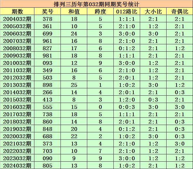 未来趋势预测